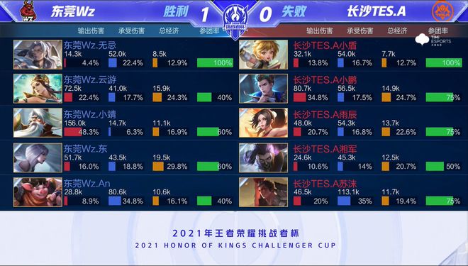 一再丢分的 一再丢分的