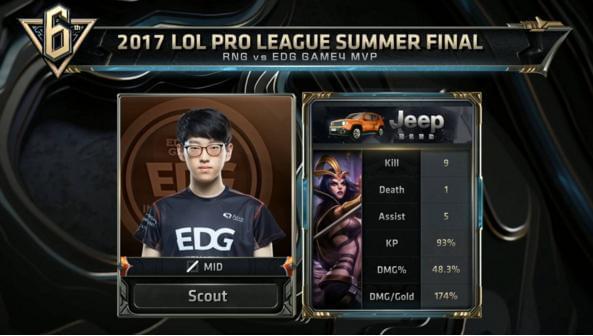 披露了一个 披露了一个